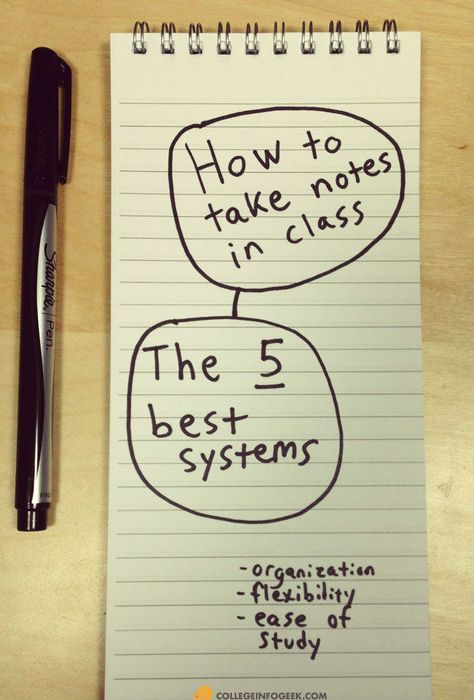 How to take better notes in #college classes: These are 5 of the best note-taking systems to help you capture better information and #study in less time. Note Taking Methods, Note Taking Ideas, Lindenwood University, How To Take Notes, College Help, College Studying, Studying Tips, Study Better, Mind Maps