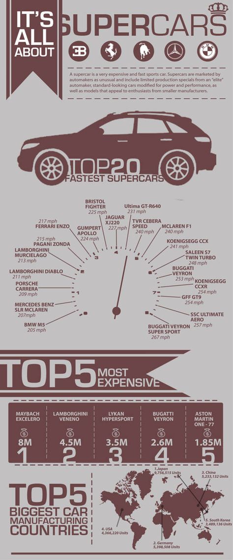 Super car infographics Automotive Infographic, Car Infographic, Saleen S7 Twin Turbo, Car Workshop, Infographic Poster, Site Analysis, Information Poster, Senior Project, Portfolio Inspiration