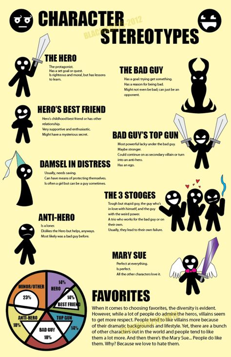 Infograph: Character Stereotypes by Blackie0275 on deviantART Character Stereotypes List, Villain Inspiration Character Design, Villain Ideas Character Design, Character Stereotypes, Types Of Characters, Scene Writing, Character Motivation, Prince Caspian, Character Types