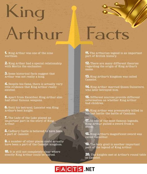 King Arthur Facts Infographic King Arthur Activities, King Arthur Fanart, King Arthur Birthday Party, King Arthur Quotes, King Arthur Tattoo, King Arthur Aesthetic, Excalibur King Arthur, King Arthur Art, King Arthur Movie 2004