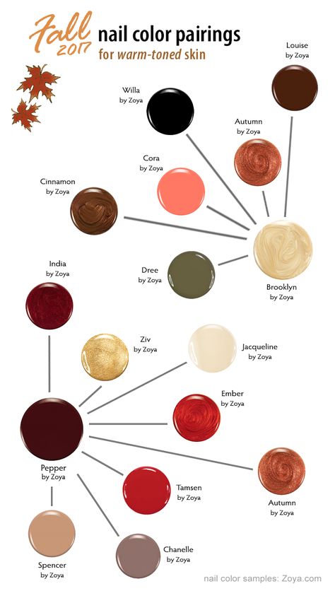 Fall Nail Color Pairings, Nail Colors For Deep Autumn, Fall Nail Pairings, Autumn Toe Nails Colour, Fall Polish Pairings, Fall Manicure Pedicure Combos, Mani Pedi Combos For Fall, Zoya Fall Nail Colors, Fall Nail Colors Pedicure