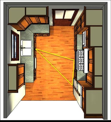 The Mathematics of the kitchen layout - The kitchen work triangle Having a good layout for your kitchen is important, because the kitchen should be an efficient and pleasant area in which to prepare meals and do related tasks… Read more on Dura Supreme’s Blog Efficient Kitchen Layout, Apartment Kitchen Design, Kitchen Work Triangle, Nyc Decor, Tiny Kitchens, Mid Century Modern Farmhouse, Bath Trends, Work Triangle, Kitchen Planning