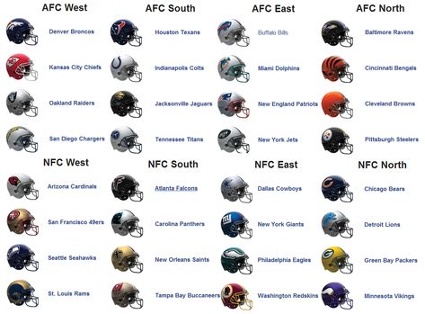 NOW YOU KNOW- NFL DIVISION BRACKETS football sports nfl teams pigskin brackets not for long wildhog tackle international growth america's new top sport Nfl Divisions, Nfl Football Helmets, Madden Nfl, Nfc East, Basketball Leagues, The Vikings, San Diego Chargers, Sports Logos, Oakland Raiders