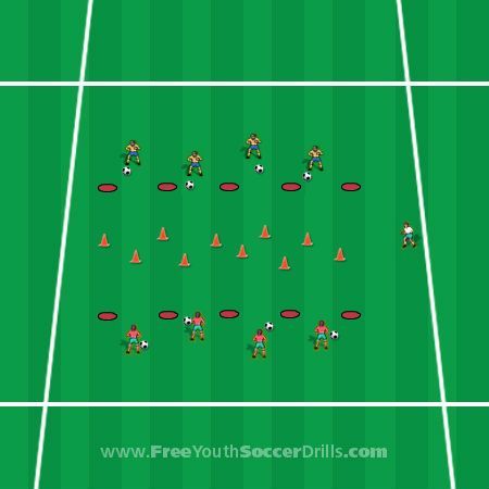 One of the best games on the soccer field! Check this U7 drill. Soccer Drills For Kids, Entrainement Football, Basketball Tricks, Basketball Tips, Good Soccer Players, Soccer Workouts, Best Football Players, Soccer Practice, Soccer Drills