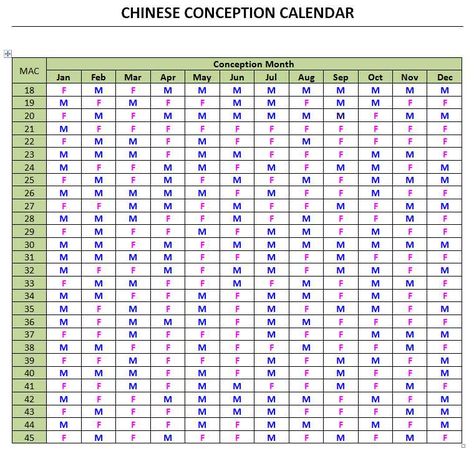 Chinese gender chart is a chart that consist of baby gender information used by ancient Chinese to predict or plan their babies. There was no USG equipment at that time and for ceremonial reason, t… Baby Gender Chart, Chinese Gender Chart, Gender Chart, Chinese Gender, Baby Gender, Ancient Chinese, Read More, How To Plan, Quick Saves