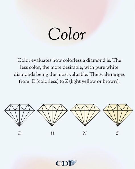 Class has begun! Make sure to take notes because diamond education is extremely important, especially when looking to purchase.💎✨💍 Use this as your guide when looking to purchase a diamond to make sure you are getting the quality you want and are paying for! #labgrowndiamonds #labgrown #diamonds #engagementring #engagement #diamondring #4cs #diamondeducation #clarity #cut #color #carat 4cs Of Diamonds, Take Notes, Diamond Education, Pure White, Diamond White, Make Sure, Lab Grown Diamonds, Diamond Ring, Sparkle