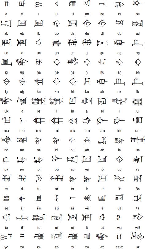 Algunos símbolos cuneiformes hititas. Cuneiform Script, Ancient Letters, Ancient Alphabets, Different Alphabets, Ancient Scripts, Ancient Writing, Alphabet Code, Alphabet Symbols, Ancient Languages