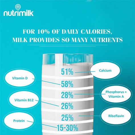 Dj Tillu, Milky Moo, Milk Nutrition Facts, Milk Advertising, Milk Diet, Milk Nutrition, Healthy Milk, March Themes, Formula Milk