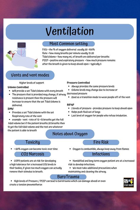 This Guides & How Tos item by RNStudyBuddy has 20 favorites from Etsy shoppers. Ships from United States. Listed on Aug 1, 2023 Ventilator Cheat Sheet, Nursing Cheat Sheet, Nursing Cheat, Nursing School Essential, Nursing School Motivation, Nurse Study Notes, Nursing Student Tips, Medical Student Study, Pulmonology