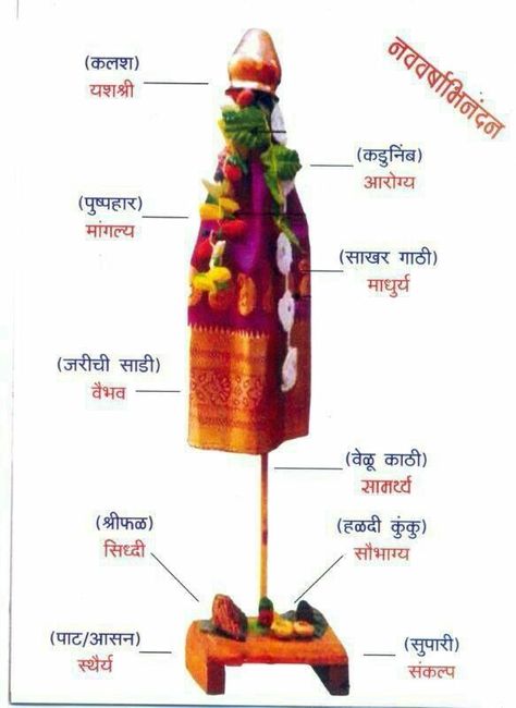 Gudi Padwa Quotes In Marathi, Gudi Decoration, Gudi Padwa Decoration Ideas, Gudi Padwa Food, Happy Gudi Padwa Images In Marathi, Gudi Padwa Post, Gudhi Padwa Marathi, Gudi Padwa Quotes, Gudi Padwa Wishes In Marathi