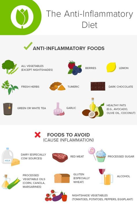 What is the Anti-Inflammatory Diet & Why Should You Try It? - WellBeing by Well.ca Nightshade Vegetables, Inflammation Foods, Anti Inflammation Recipes, Inflammation Diet, Anti Inflammation, Makanan Diet, Inflammatory Foods, Detox Water, Foods To Avoid