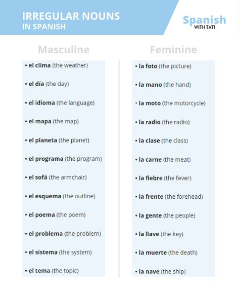 In Spanish, all nouns have gender. They can be masculine or feminine. There are rules that can help you identify the gender of nouns in Spanish. Do you know them? Visit my blog to learn more. Nouns In Spanish, Spanish Masculine And Feminine Nouns, Gender Nouns, Gender Of Nouns, Spanish Nouns, Gender Words, Studying Spanish, Irregular Nouns, Spanish 101