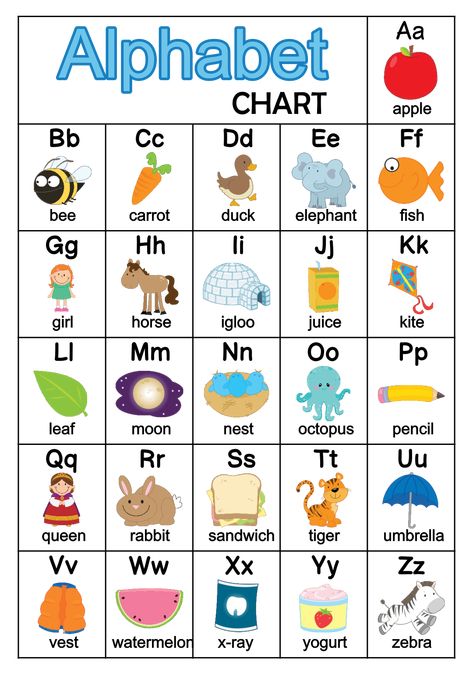 Phonics Alphabet Cards Printable Free Alphabet Charts Printable Free, Abc Phonics Free Printable, Abcd Alphabets Chart, Phonics Alphabet Chart, Alphabets Chart For Preschool, Printable Abc Chart, Phonics Flashcards Alphabet Flash Cards, Abc Chart For Kids, Abc Chart Preschool Free Printable