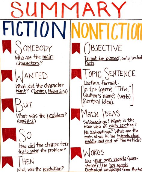 Writing A Summary Informational Text, Summary Writing Nonfiction, Summarize Fiction Anchor Chart, Summarize Nonfiction, Non Fiction Summary Anchor Chart, Objective Summary Anchor Chart, Summarize Nonfiction Anchor Chart, Informational Summary Anchor Chart, Objective Summary Middle School