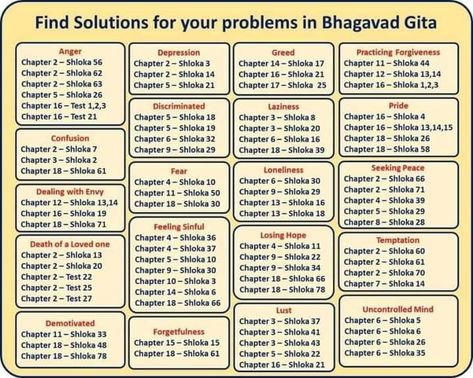 Bhagwad Gita, Hinduism Quotes, Ancient Wisdom Quotes, Hindu Quotes, Geeta Quotes, Indian Philosophy, Sanskrit Quotes, Indian History Facts, Devotional Reading