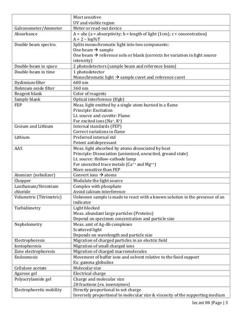 1. must to know in clinical chemistry 001 Animal Infographic, Conversion Factors, Clinical Chemistry, Medical School Essentials, Uric Acid, Ldl Cholesterol, School Essentials, Medical School, Study Guide