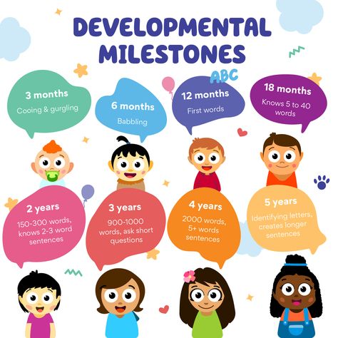 Speech Therapy For Toddlers, Language Development Milestones, Developmental Milestones Chart, Developmental Therapy, Speech Therapy Activities Elementary, Slp Office, Language Milestones, Preschool Slp, Toddler Language Development