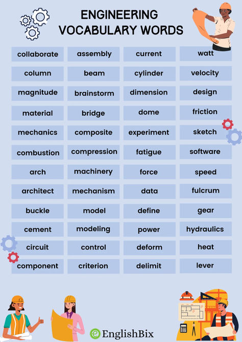 We have prepared a list of some simple daily used vocabulary words for young engineers to get them started with the world of engineering. Construction Vocabulary, English Structure, Chemistry Basics, Science Vocabulary, Engineering Works, Math And Science, Vocabulary Building, English Vocabulary Words, Software Engineer