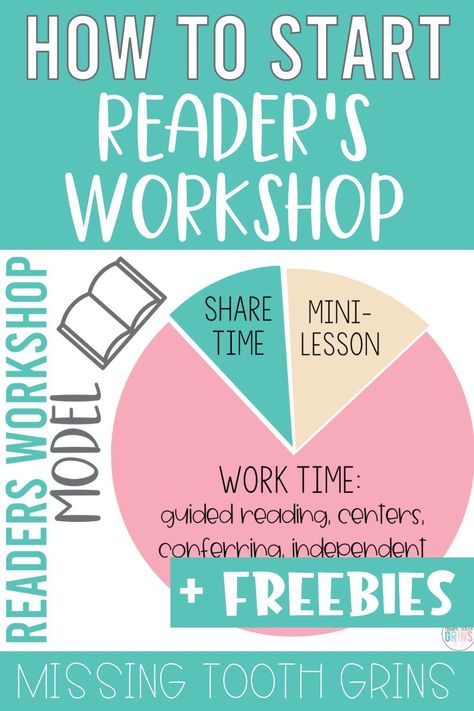 Literacy Workshop Ideas, Writing Center Ideas 2nd Grade, Reading Workshop First Grade, Readers Workshop First Grade, Readers Workshop 2nd Grade, Reading Workshop 2nd Grade, Phonics Lesson Plans First Grade, Literacy Week Activities, Reading Workshop Kindergarten