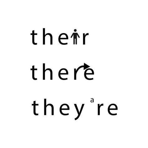 There Their They're, Classroom Anchor Charts, Teaching Spelling, Homeschool Life, Teacher Inspiration, Anchor Chart, Speech Language Pathology, Teacher Quotes, Word Work