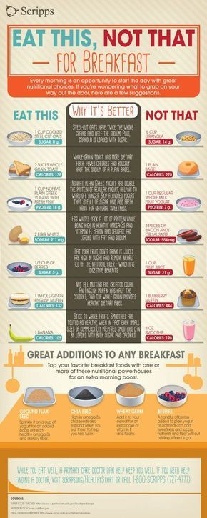 These 10 Graphs to Help You Lose Weight are SO AWESOME! I already STARTED LOSING WEIGHT as soon as I started following some of them! The results are AMAZING! I'm so happy I found this! Definitely pinning for later! 1000 Calorie, Healthy Swaps, Pasti Sani, Diet Vegetarian, Natural Therapy, Brain Power, Diet Keto, Breakfast Foods, Arbonne