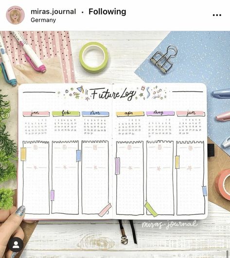 Bullet Journal Future Log Layout, Future Log Bullet Journal, Bullet Journal Yearly Spread, Bullet Journal Lettering, Bullet Journal Yearly, Weekly Log, Future Log, Bullet Journal Printables, Bullet Journal Ideas