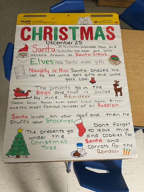 preschool anchor chart about all things Christmas Christmas Anchor Charts Preschool, Christmas Chart Ideas For School, Christmas Charts For School, Christmas Anchor Charts, Christmas Chart, Tutoring Reading, Christmas Fun Facts, Preschool Classroom Rules, Theme Anchor Charts