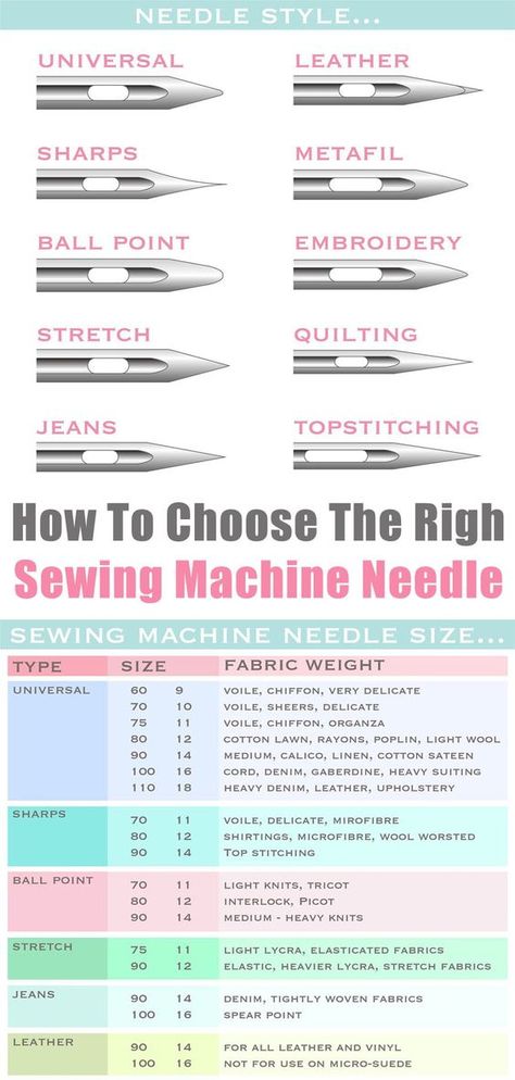 How To Choose The Right Sewing Machine Needle Sewing Machine Needle Sizes, Which Needle For Which Fabric, Sewing Machine Tricks And Tips, Types Of Needles For Sewing, Sewing Machine Stitch Guide, Different Sewing Machine Stitches, Sewing Machine Needle Chart, Types Of Sewing Needles, Sewing Machine Needles Guide