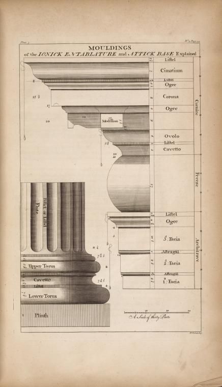 Colonial Revival Exterior, Architecture Exam, Architecture Tools, Church Design Architecture, Bar Counter Design, Classic Facade, Cornice Design, Study Table Designs, Carpentry And Joinery