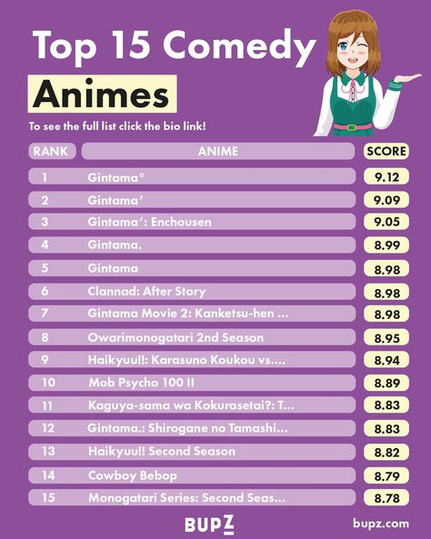 The Best Comedy Animes of All Time Best Comedy Animes Of All Time. We list the Top 15 animes ever based on their Scores. Discover alternatives, similar and related animes. https://bupz.com/best-comedy-animes/ #comedyanimesrecommendation #comedyanimes #comedy #animes #animesrecommendation #anime #manga #animeart #animelovers #comedyanimestime Movie Suggestions, After Story, Anime Suggestions, Comedy Anime, Anime Recommendations, One Piece Comic, Marketing Guide, Anime Movies, Latest Updates