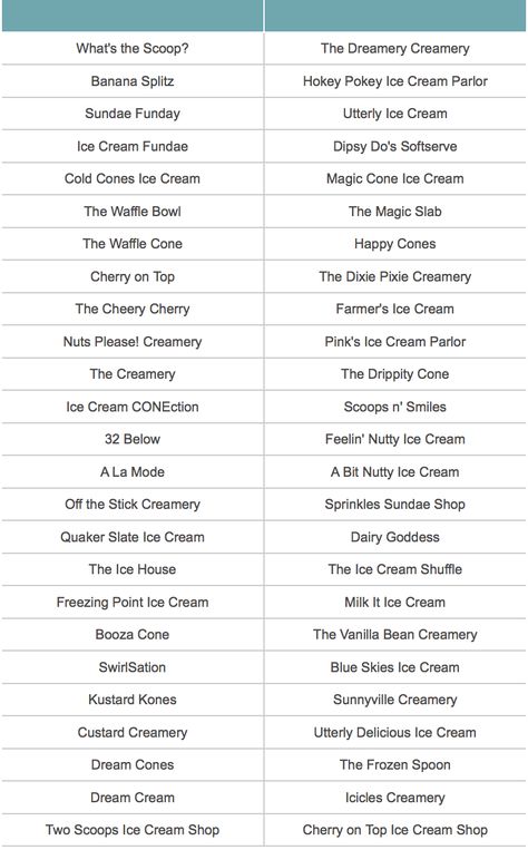 Desserts Names List, Dessert Business Name Ideas, Ice Cream Business Names, Donut Shop Names Ideas, Ice Cream Shop Names Ideas, Cute Cafe Names, Aesthetic Bakery Names, Cake Shop Name Ideas, Cookie Business Names