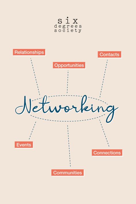 What is networking? We believe it's all of this and more. There are so many benefits of networking. One of our favorites is the opportunity to learn from others. The more people we engage with, the more open-minded and diverse the ideas. We can use these networking opportunities as gateways to learn new strategies and build deeper relationships. Knowledge is invaluable. Use it wisely 💫 Networking Event Ideas, Networking Aesthetic, Hormone Cycle, Networking Questions, Networking Ideas, Business Plan Infographic, Networking Basics, Networking Tips, Women Tips