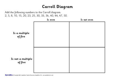 Year 3 Carroll and Venn Diagram Worksheets (SB6775) - SparkleBox Carroll Diagram Worksheets Grade 2, Carroll Diagram, Venn Diagram Worksheet, Number Words Worksheets, Venn Diagrams, Worksheets For Grade 3, 2nd Grade Worksheets, Data Management, Number Words