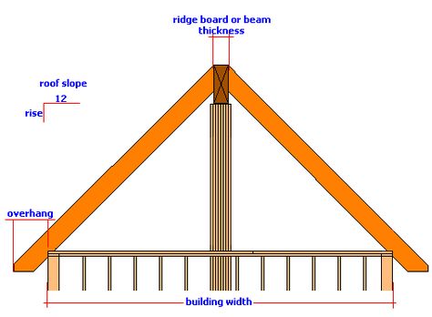 Roof Rafters Design, 8 12 Roof Pitch, Rafter Framing, Diy Calculator, Building A Shed Roof, Rafter Square, Roof Truss Design, Roof Pitch, Shed Construction