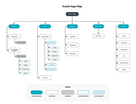 Designing an app for a travel agency — a UX case study | by Erick Brito | UX Collective Architecture Apps, User Flow Diagram, Desain Ux, Travel Agency Website, App Map, Ux Design Principles, Ux Case Study, Ux Design Mobile, Ux Kits