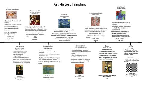 Kaylan Shull: Art History Timeline Art Movement Timeline, Praxis Study, Art History Timeline, Timeline Images, Fashion History Timeline, Art Timeline, Art History Lessons, History Curriculum, Timeline Design