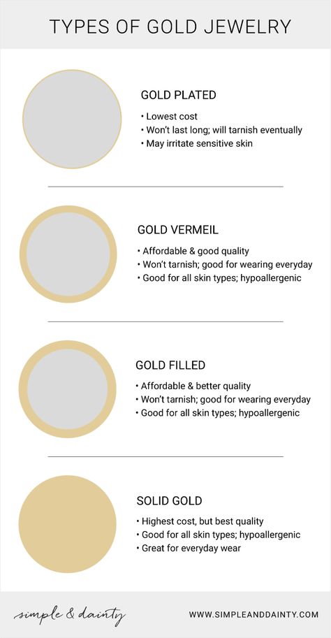 What is gold plated vs gold vermeil vs gold filled vs solid gold? Which one is best for you? Read our educational blog post to understand the differences between all of these & to figure out which you should buy. Jewelry Content, Layering Essentials, Jewelry Facts, Jewelry Knowledge, Jewelry Education, Types Of Gold, Lapis Lazuli Necklace, Jewelry Simple, Coral Necklace