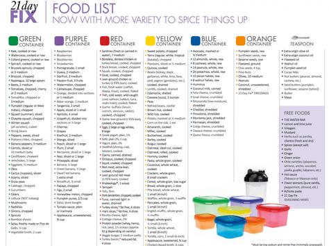 There always seem to be updates for the 21 Day Fix! In addition to multiple YouTube updates from Autumn, there's an updated 21 Day Fix food list. 21 Day Fix Plan, Beachbody 21 Day Fix, 21 Day Fix Diet, 21 Day Diet, 21 Day Fix Meal Plan, 21 Day Fix Extreme, 21 Day Challenge, 21 Day Fix Meals, 1200 Calories