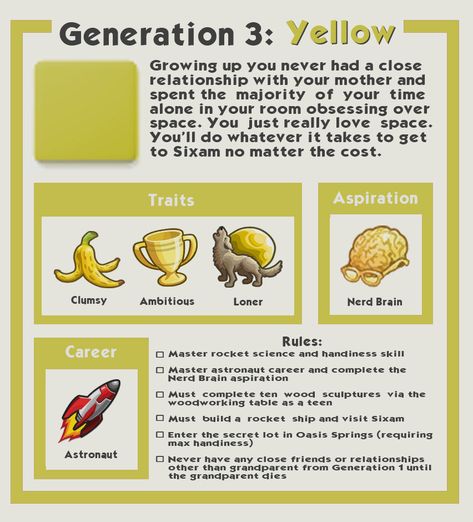 Not So Berry Yellow Sims 4, Sims Legacy Challenge Rules, Not So Berry Challenge Sims 4 Base Game, Just Desserts Legacy Sims 4, Sims 4 Legacy Challenge Base Game, Not So Berry Challenge Sims 4, Not So Berry Sims 4 Cc, Sims 3 Challenges, Sims4 Challenge