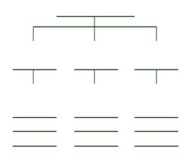 A tree map is chiefly used for grouping ideas into categories and subcategories. Fall Leaf Template, Thinking Map, Tree Map, خريطة ذهنية, Thinking Maps, Estimate Template, Map Template, Powerpoint Slide Designs, Barbie Coloring Pages