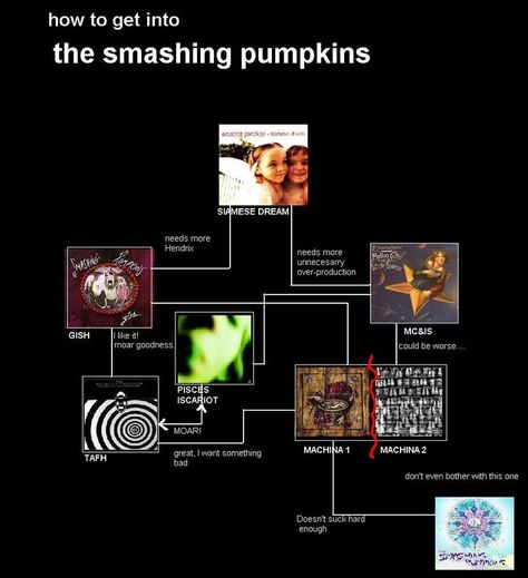 Music Flowchart, Music Recs, Music Essentials, Music Nerd, Music Collage, R&b Music, Music Recommendations, Smashing Pumpkins, How To Get Better