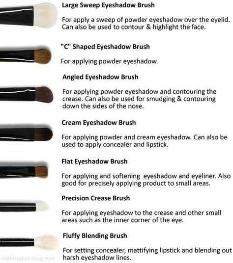 Eye Makeup Brushes Guide, Rose Gold Eye Makeup, Trendy Eyeshadow, Makeup Brushes Guide, Makeup Tip, Blending Eyeshadow, Eye Makeup Brushes, Make Up Brush, Makeup Hacks