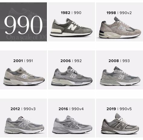 New Balance 990 V3 Outfit, New Balance 990 Outfit Men, Best New Balance Shoes, New Balance 990s, Nb 990, Mens New Balance Shoes, New Balance 990 V5, New Balance Shoes Men, Nb Sneakers