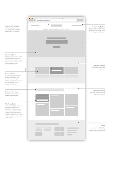 Postcard Pantry  Phyllis Sa การออกแบบ Ui Ux, Webpage Design Layout, Design De Configuration, Mise En Page Web, Wireframe Website, Website Design Inspiration Layout, Wireframe Design, Desain Ui, Best Website Design