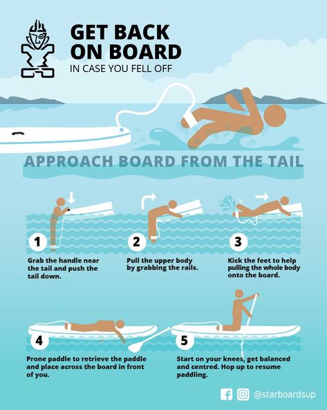 Standup Paddling, Surfer Life, Summertime Aesthetic, Paddle Board Surfing, Surfing Tips, Sup Paddle Board, Montana Vacation, Sup Stand Up Paddle, Standup Paddle Board