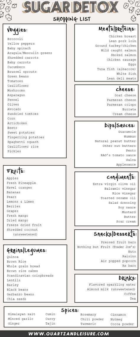 The complete Sugar Detox grocery shopping list! Detox Grocery List, No Sugar Challenge, Sugar Detox Plan, Sugar Detox Recipes, Sugar Detox Diet, Detox Kur, Sugar Free Diet, Natural Detox Drinks, No Sugar Diet