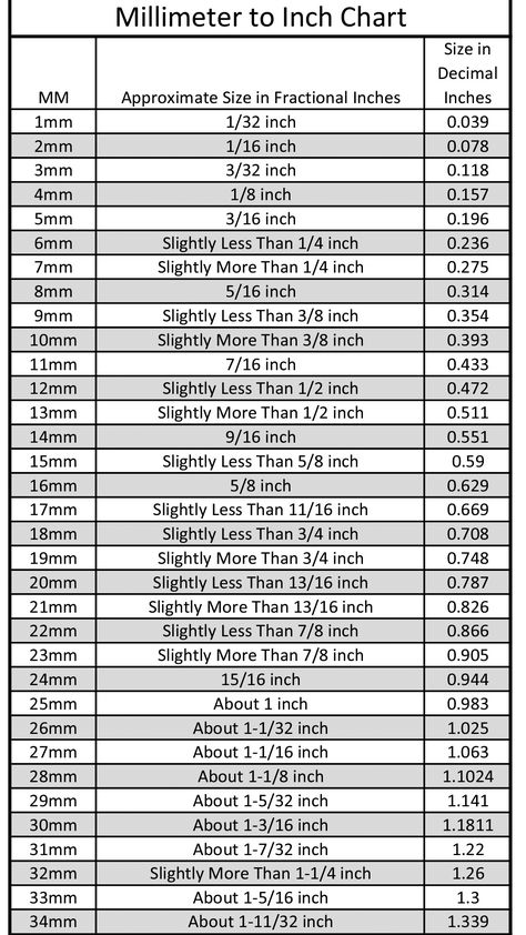 Conversion Chart Math, Officine In Garage, Converting Measurements, Restauration Hardware, Fake Septum Ring, Measurement Conversion Chart, Metric Conversion Chart, Engineering Notes, Faux Septum