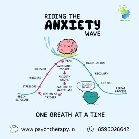 Embrace the journey of calming your mind. Every breath, every step, brings you closer to peace. www.psychtherapy.in 085950 28642 #mentalhealth #selfcare #paschimvihar #psychtherapy How To Calm Your Mind, Calm My Mind, Calm Room, Psychology Notes, Breath Work, Calm Mind, Work Tips, Embrace The Journey, Mentally Strong