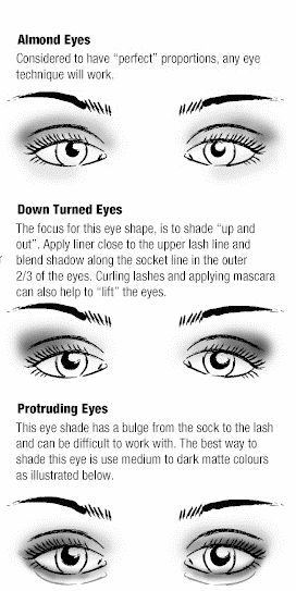 Eye shadow on different eye shapes: Almond, down turned, protruding Protruding Eyes, Almond Eye Makeup, Deep Set Eyes, Almond Eyes, Hooded Eye Makeup, Smokey Eyes, Eye Makeup Tips, Makeup Techniques, Makati