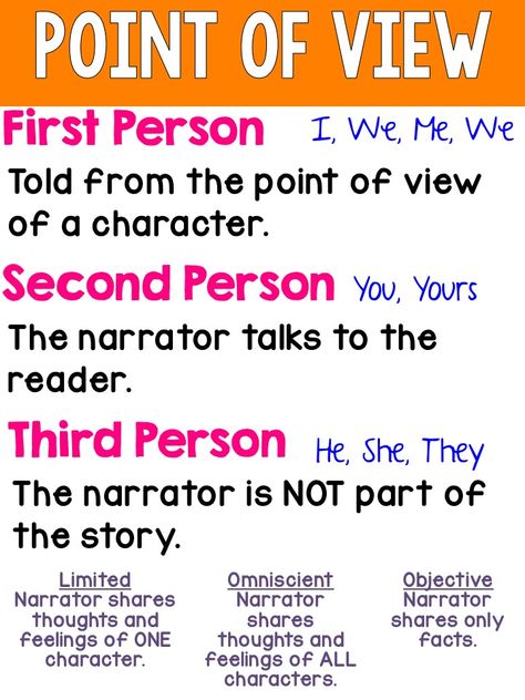 Point Of View Anchor Chart 5th Grade, Points Of View Anchor Chart, Point Of View Anchor Chart 3rd Grade, Writing Point Of View, 3rd Person Point Of View, Point Of View Anchor Chart, Point Of View Writing, Classroom Anchor Charts, Writing Anchor Charts